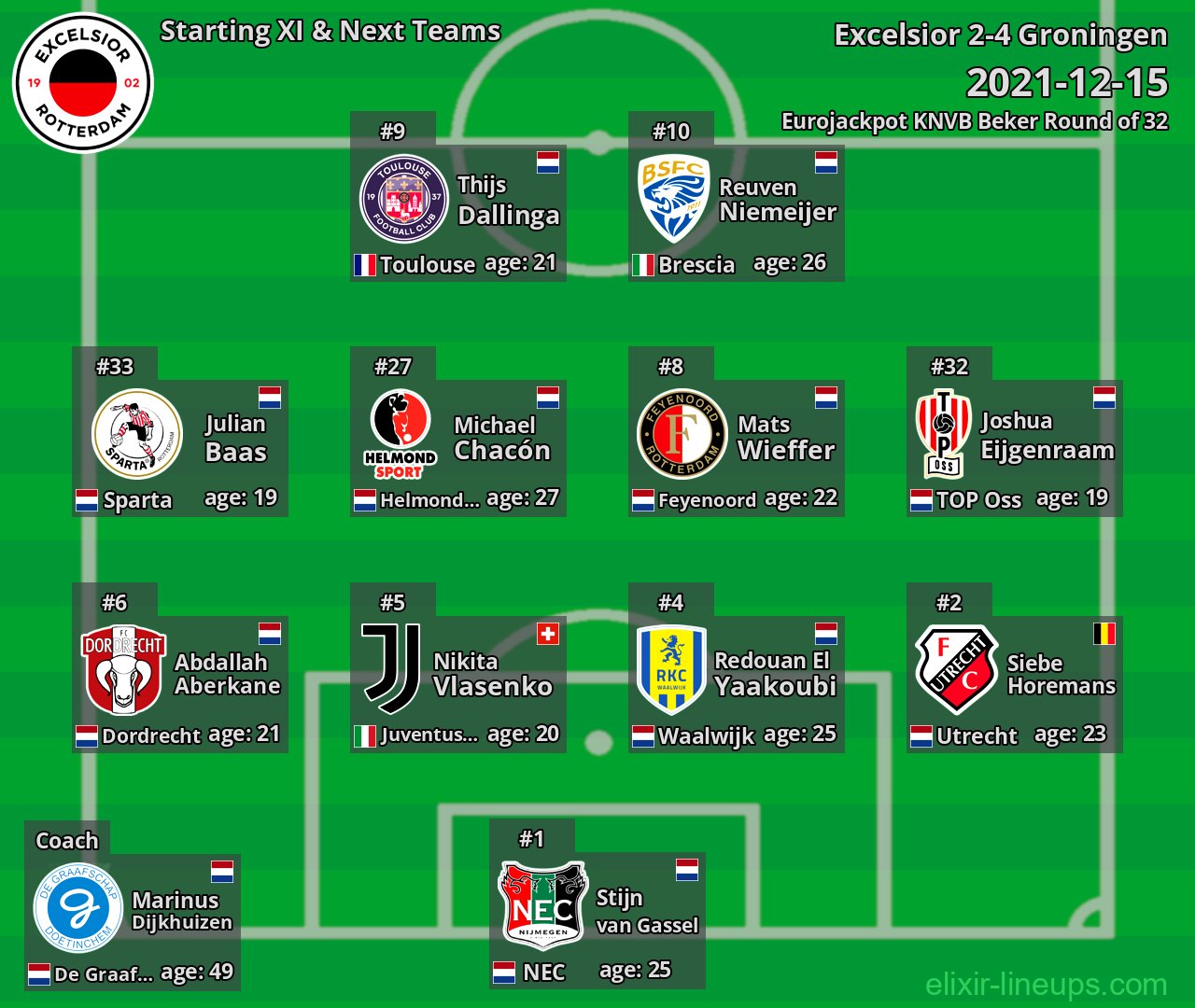 Excelsior Starting XI & Next Teams 2021-12-15