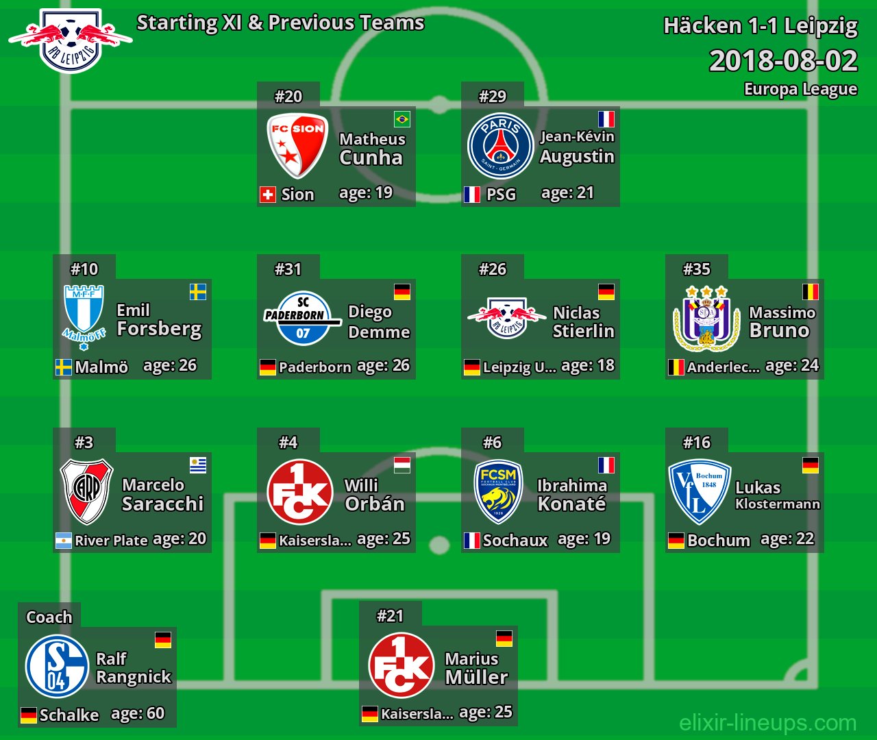 Leipzig Starting XI & Previous Teams 2018-08-02