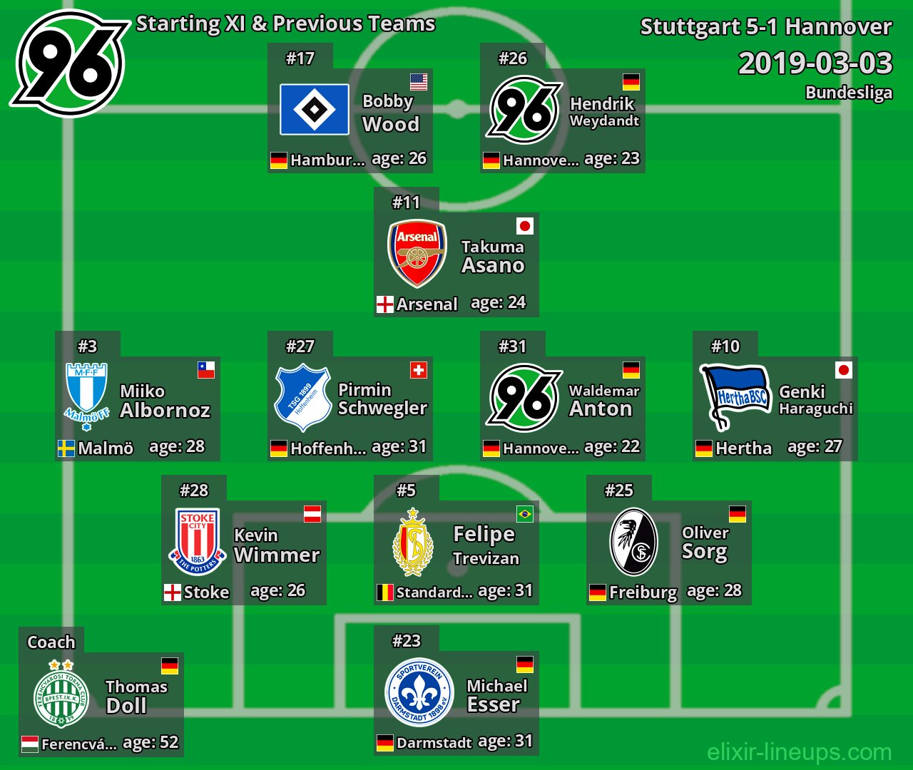 Hannover Starting XI & Previous Teams 2019-03-03
