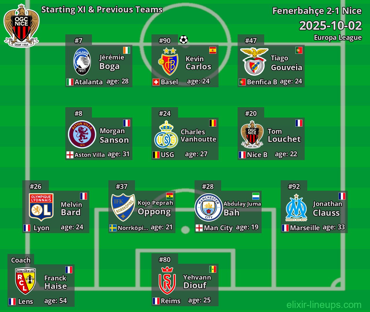 Nice Starting XI & Previous Teams 2025-10-02