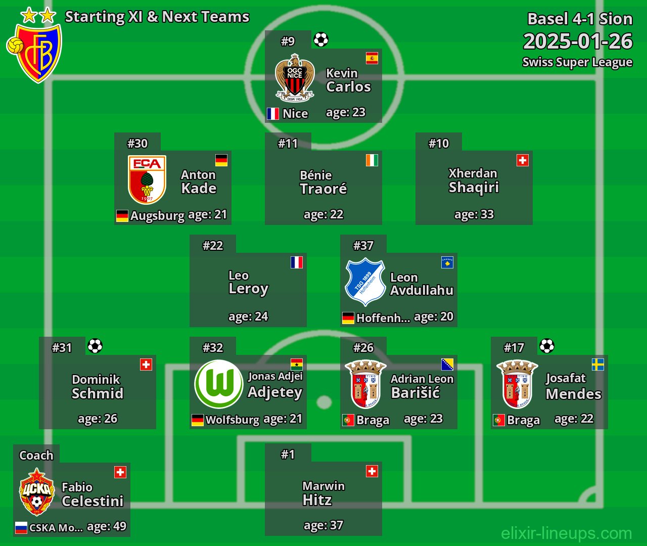 Basel Starting XI & Next Teams 2025-01-26