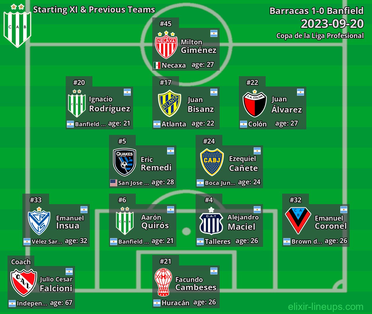 Banfield Starting XI & Previous Teams 2023-09-20