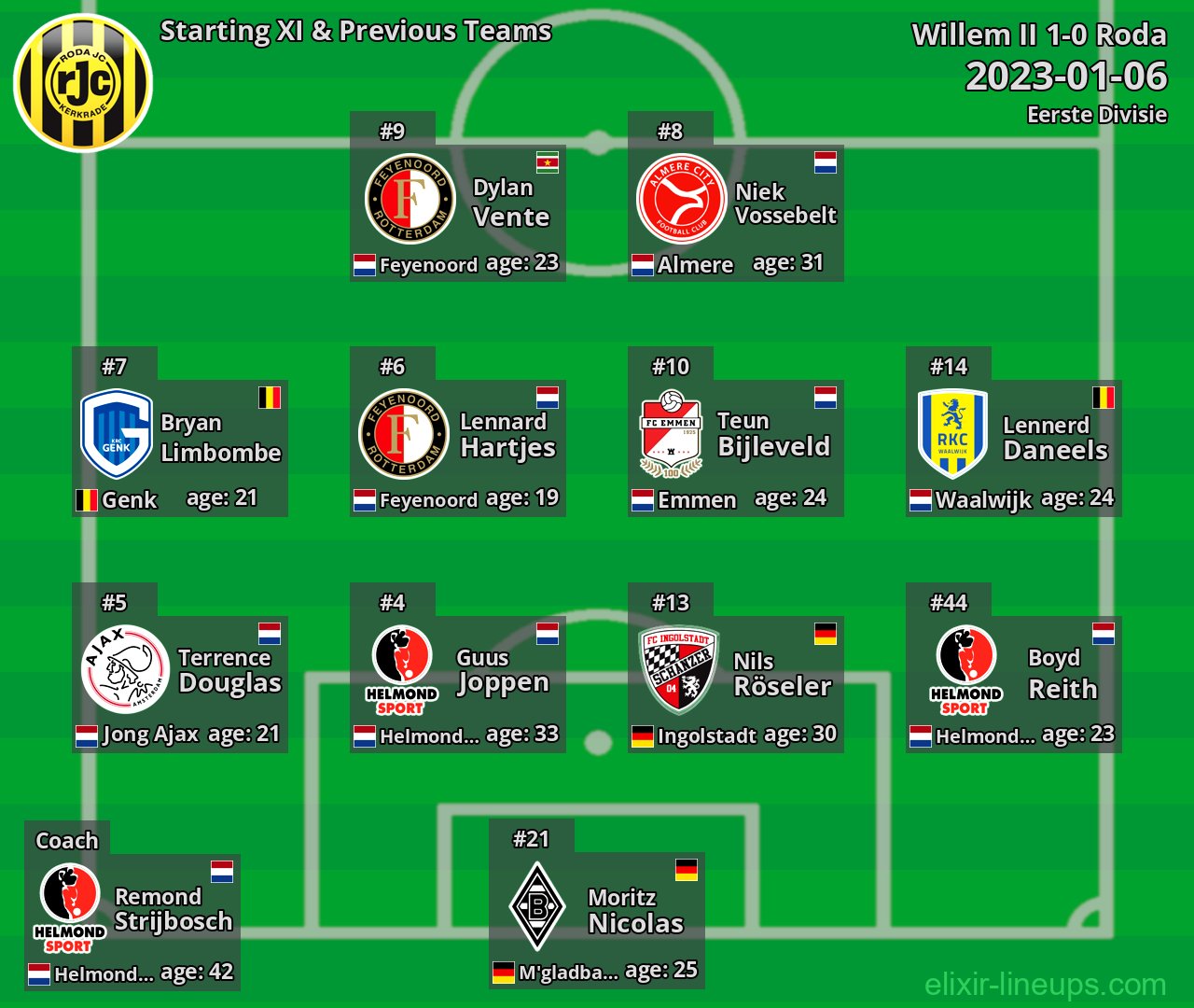 Roda Starting XI & Previous Teams 2023-01-06