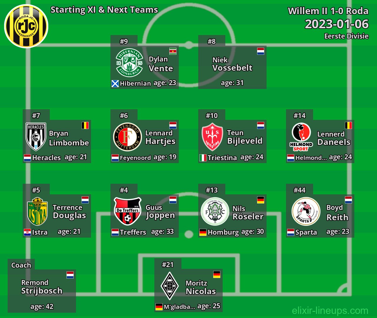 Roda Starting XI & Next Teams 2023-01-06