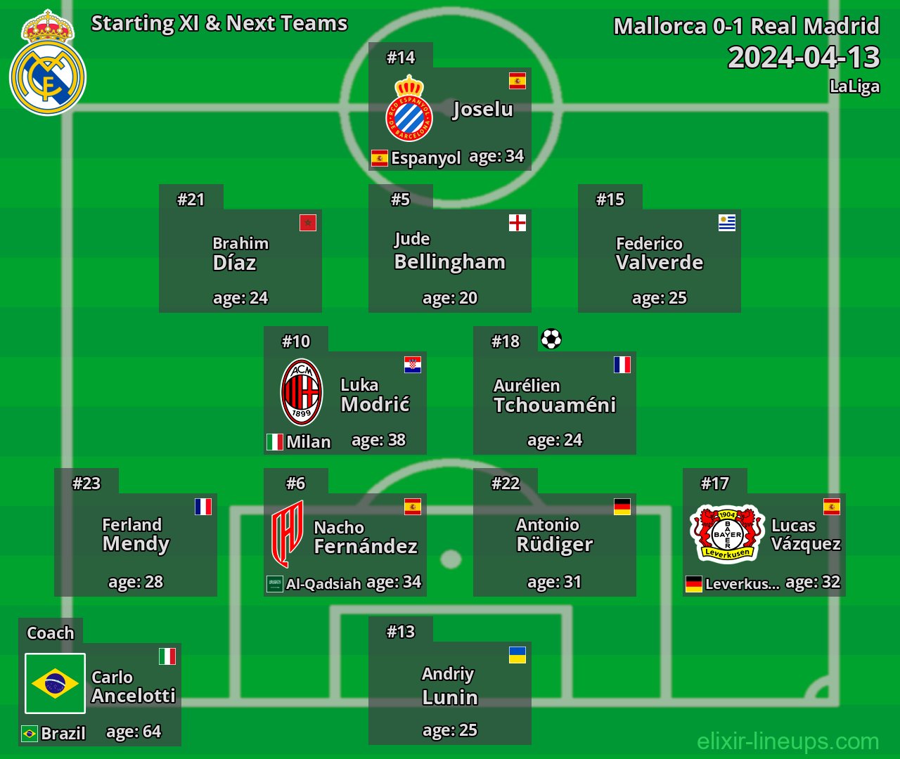Real Madrid Starting XI & Next Teams 2024-04-13