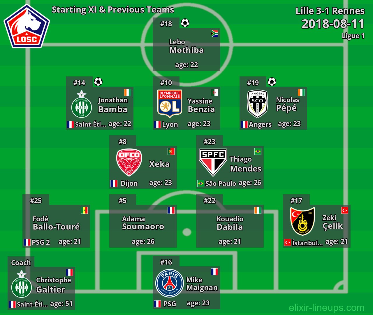 Lille Starting XI & Previous Teams 2018-08-11