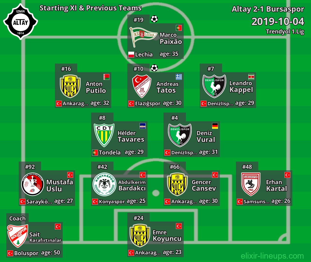 Altay Starting XI & Previous Teams 2019-10-04