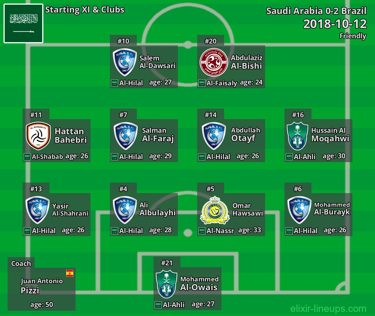 Saudi Arabia Starting XI 2018-10-12