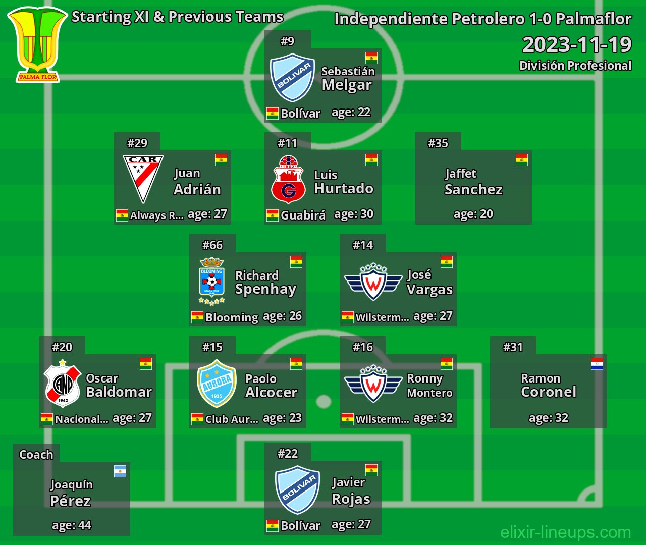 Palmaflor Starting XI & Previous Teams 2023-11-19