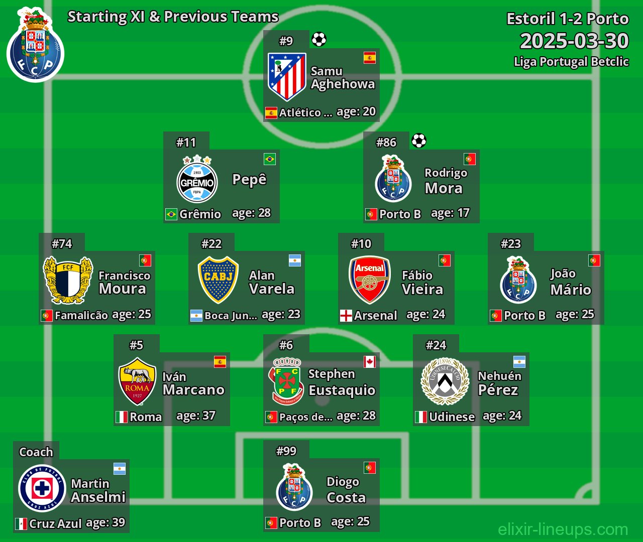 Porto Starting XI & Previous Teams 2025-03-30