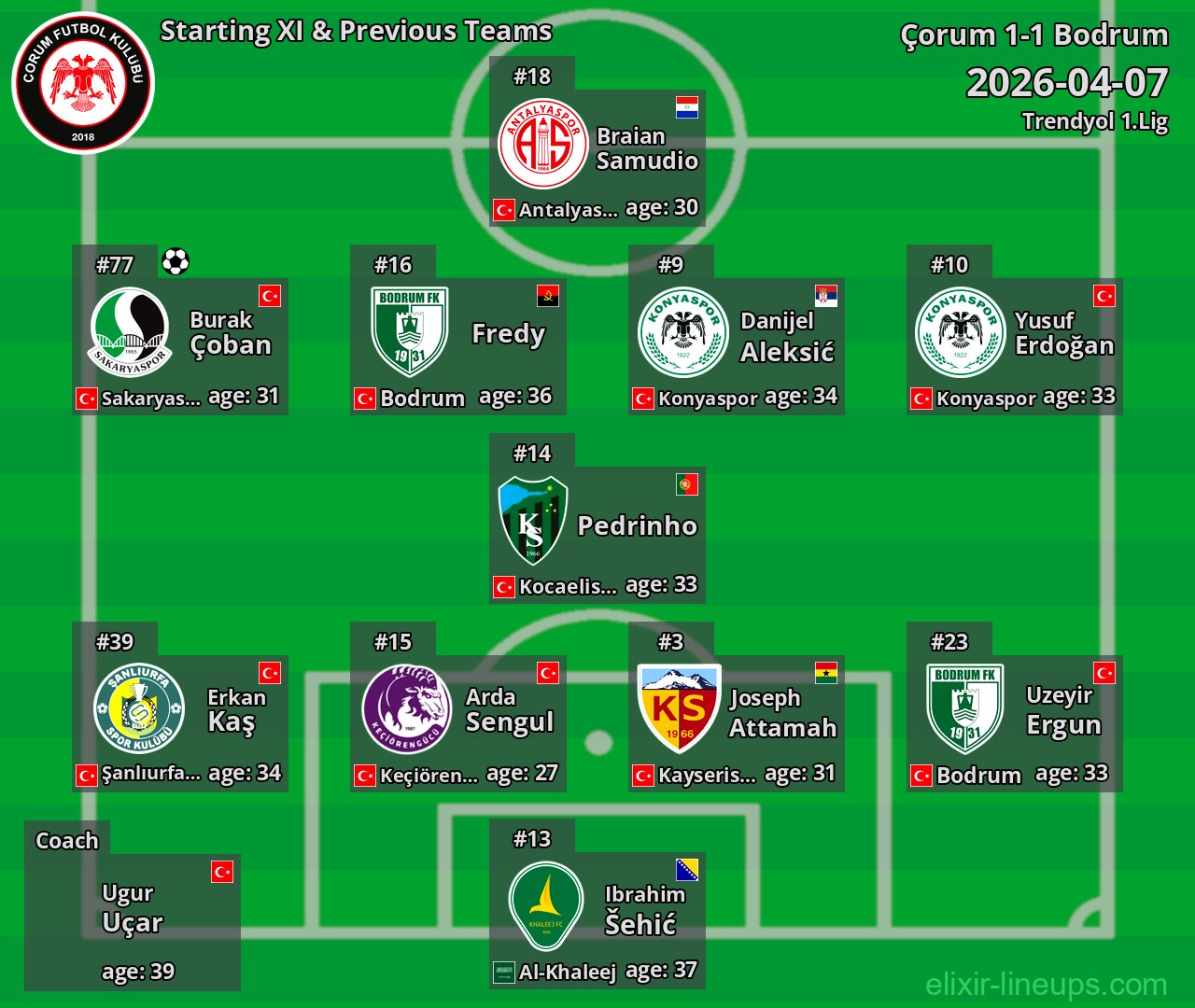 Çorum Starting XI & Previous Teams 2026-04-07