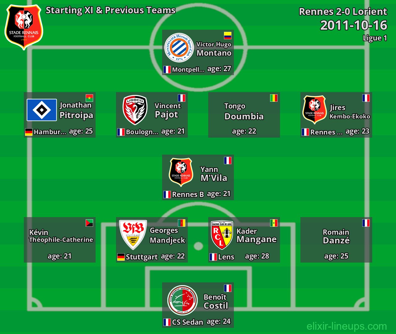 Rennes Starting XI & Previous Teams 2011-10-16