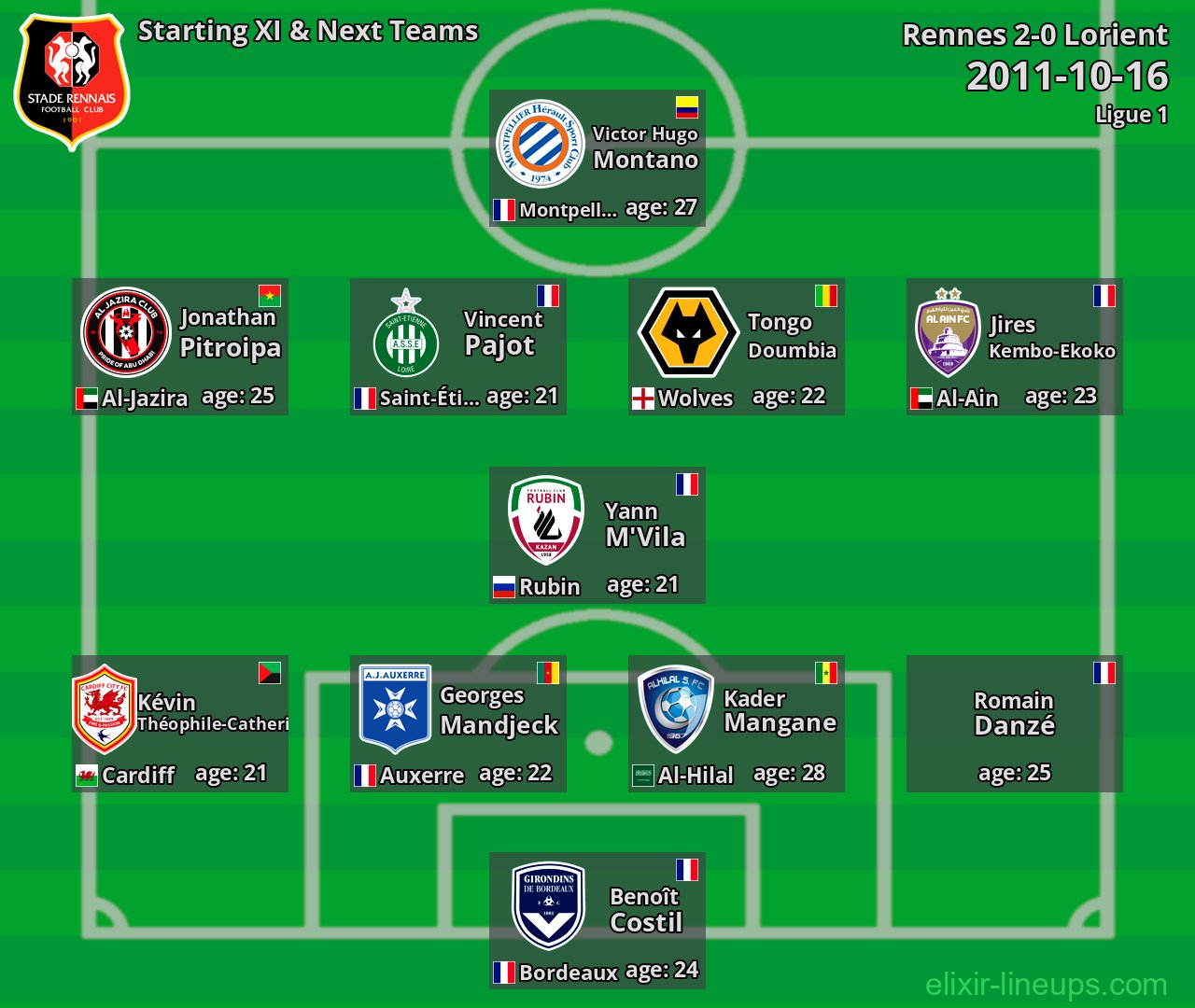 Rennes Starting XI & Next Teams 2011-10-16