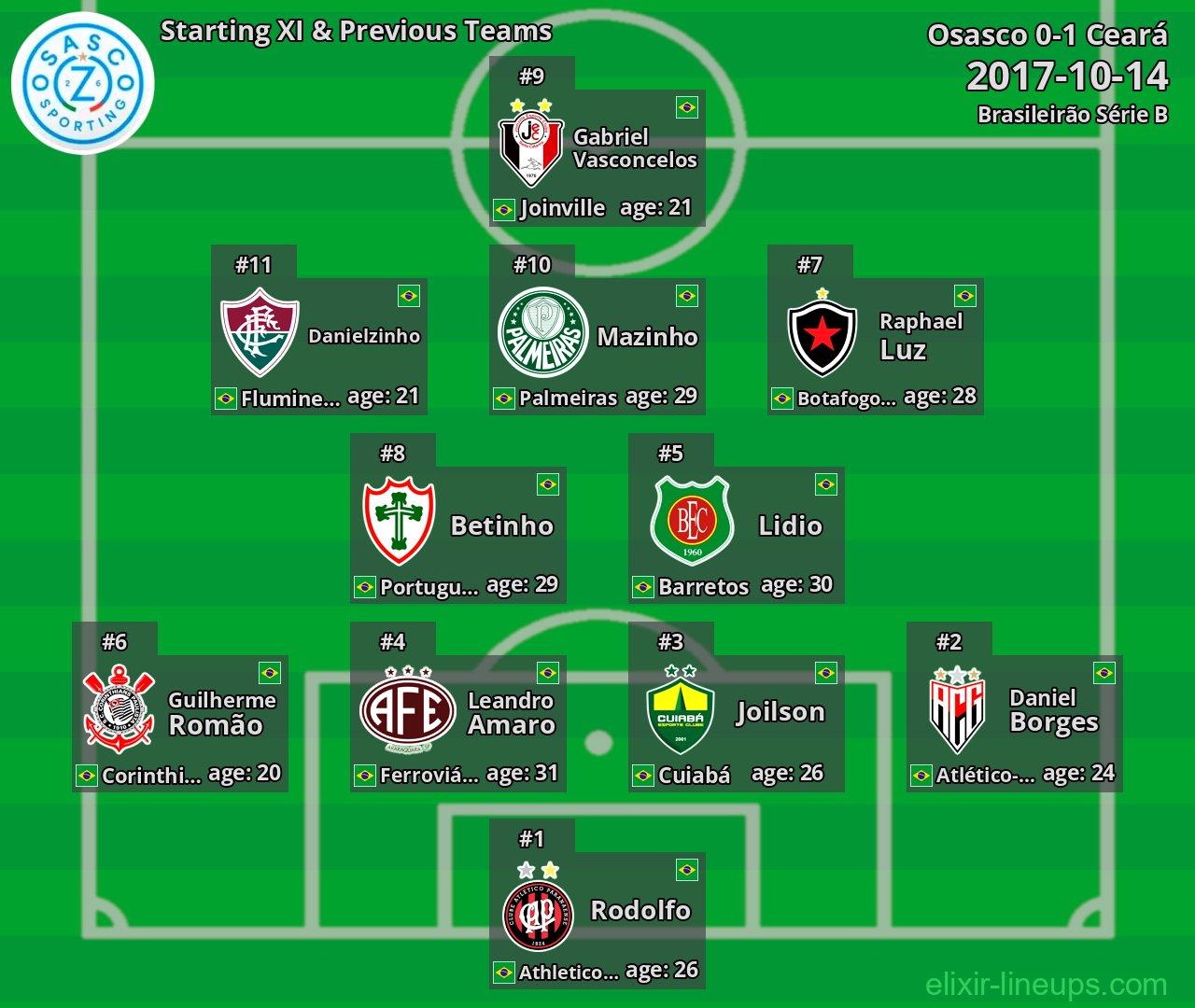 Osasco Starting XI & Previous Teams 2017-10-14