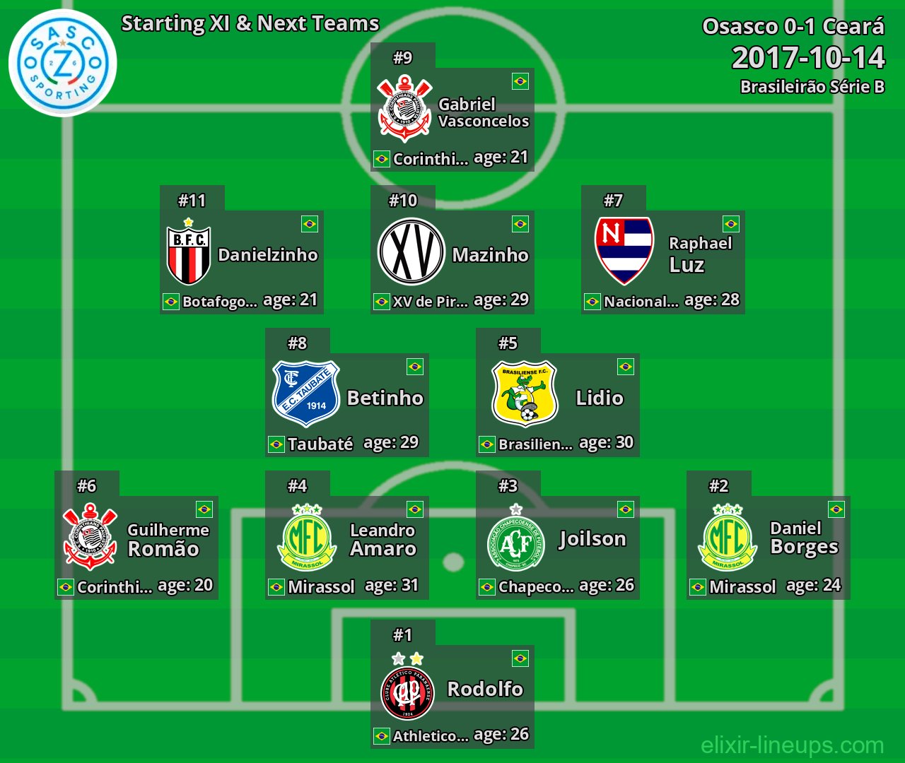 Osasco Starting XI & Next Teams 2017-10-14