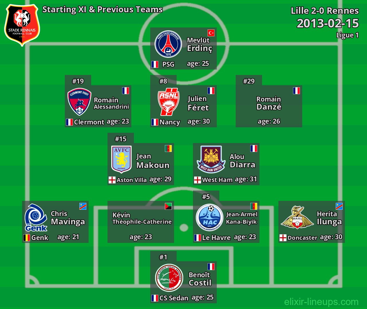 Rennes Starting XI & Previous Teams 2013-02-15