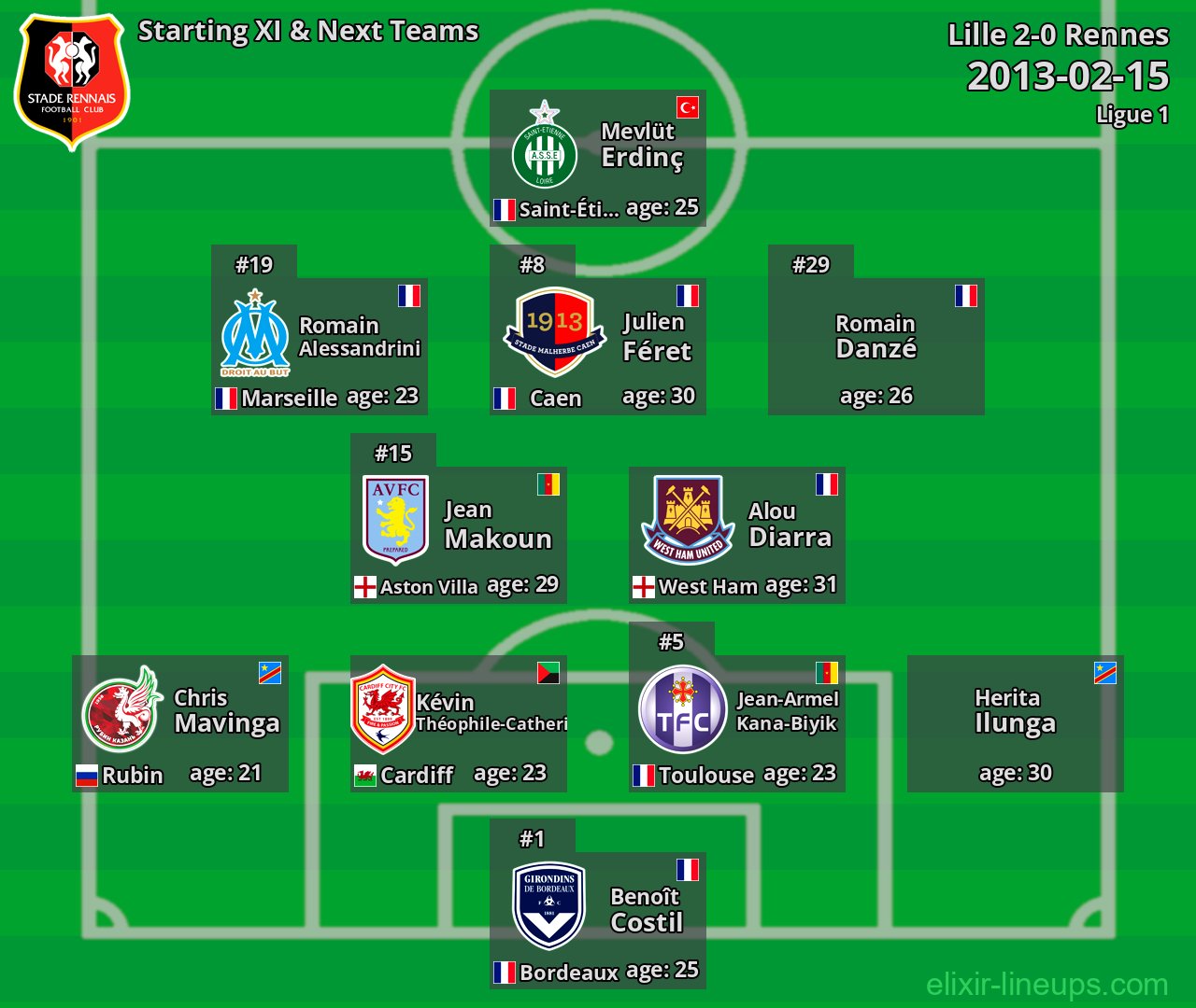 Rennes Starting XI & Next Teams 2013-02-15