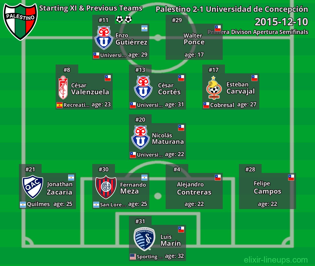 Palestino Starting XI & Previous Teams 2015-12-10