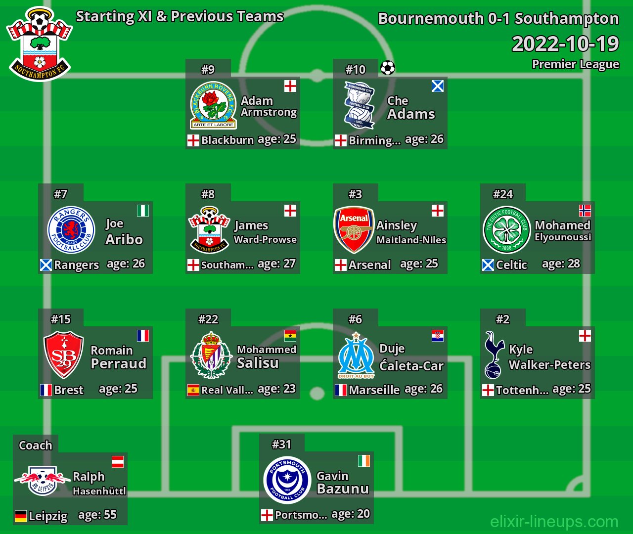 Southampton Starting XI & Previous Teams 2022-10-19