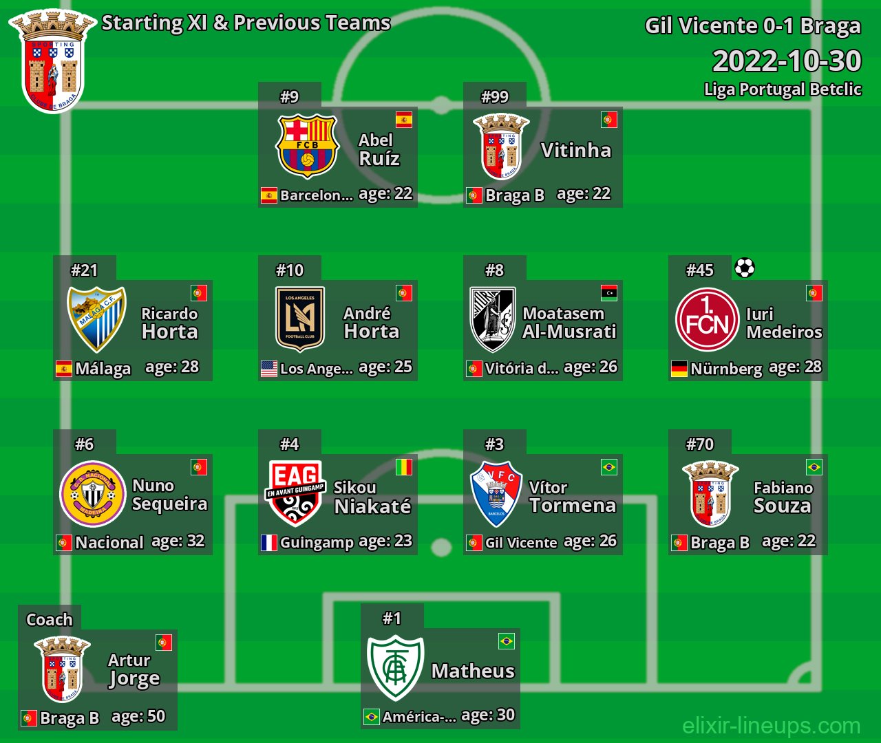 Braga Starting XI & Previous Teams 2022-10-30