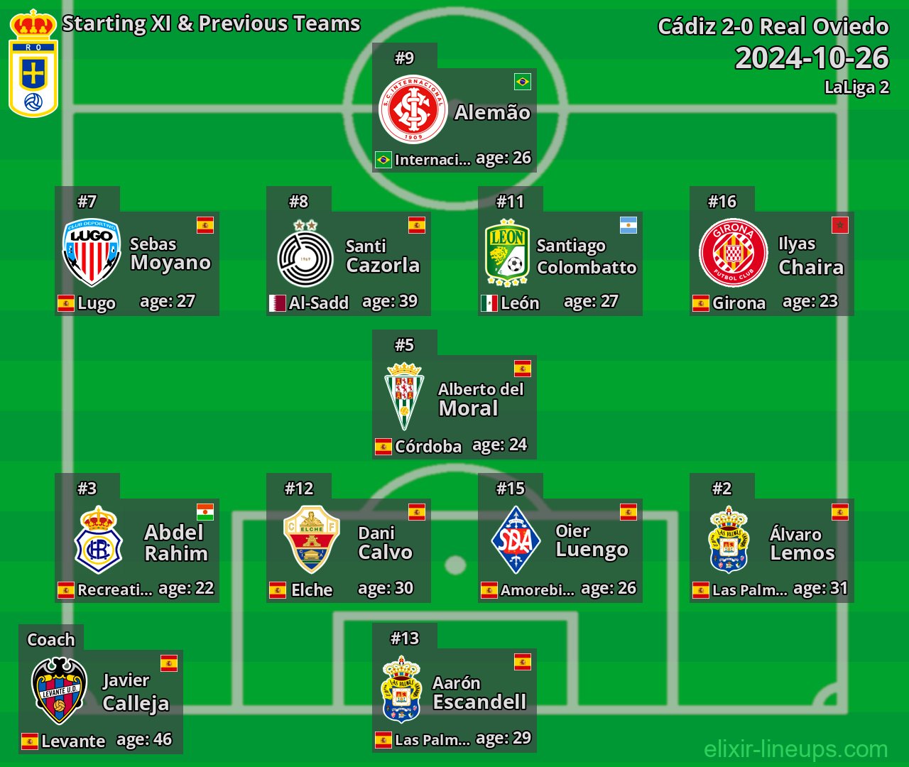 Real Oviedo Starting XI & Previous Teams 2024-10-26