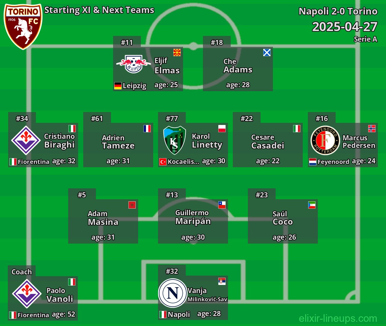 Torino Starting XI & Next Teams 2025-04-27