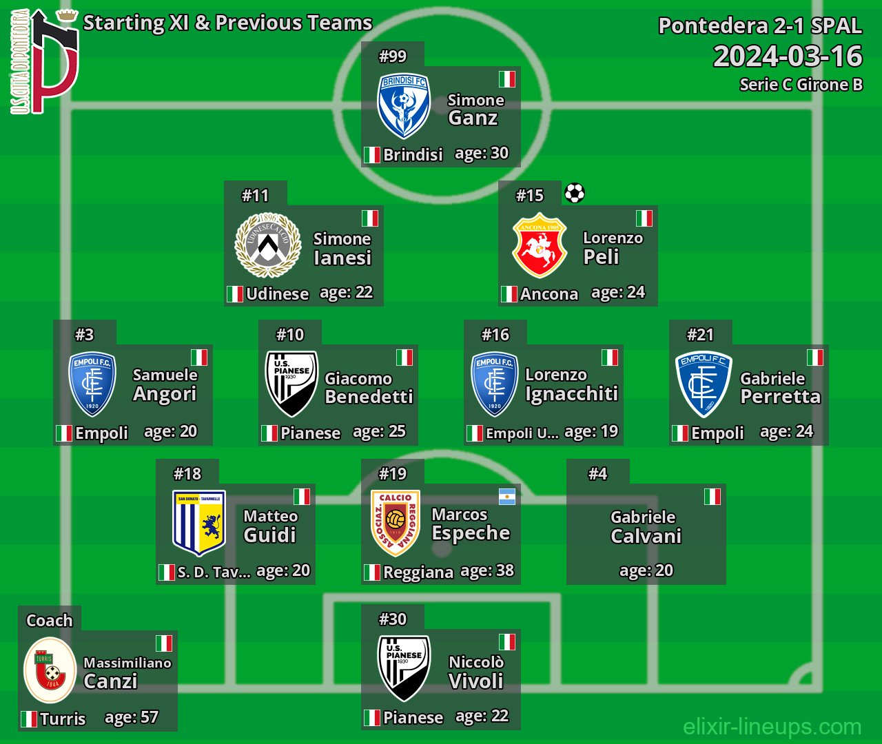 Pontedera Starting XI & Previous Teams 2024-03-16