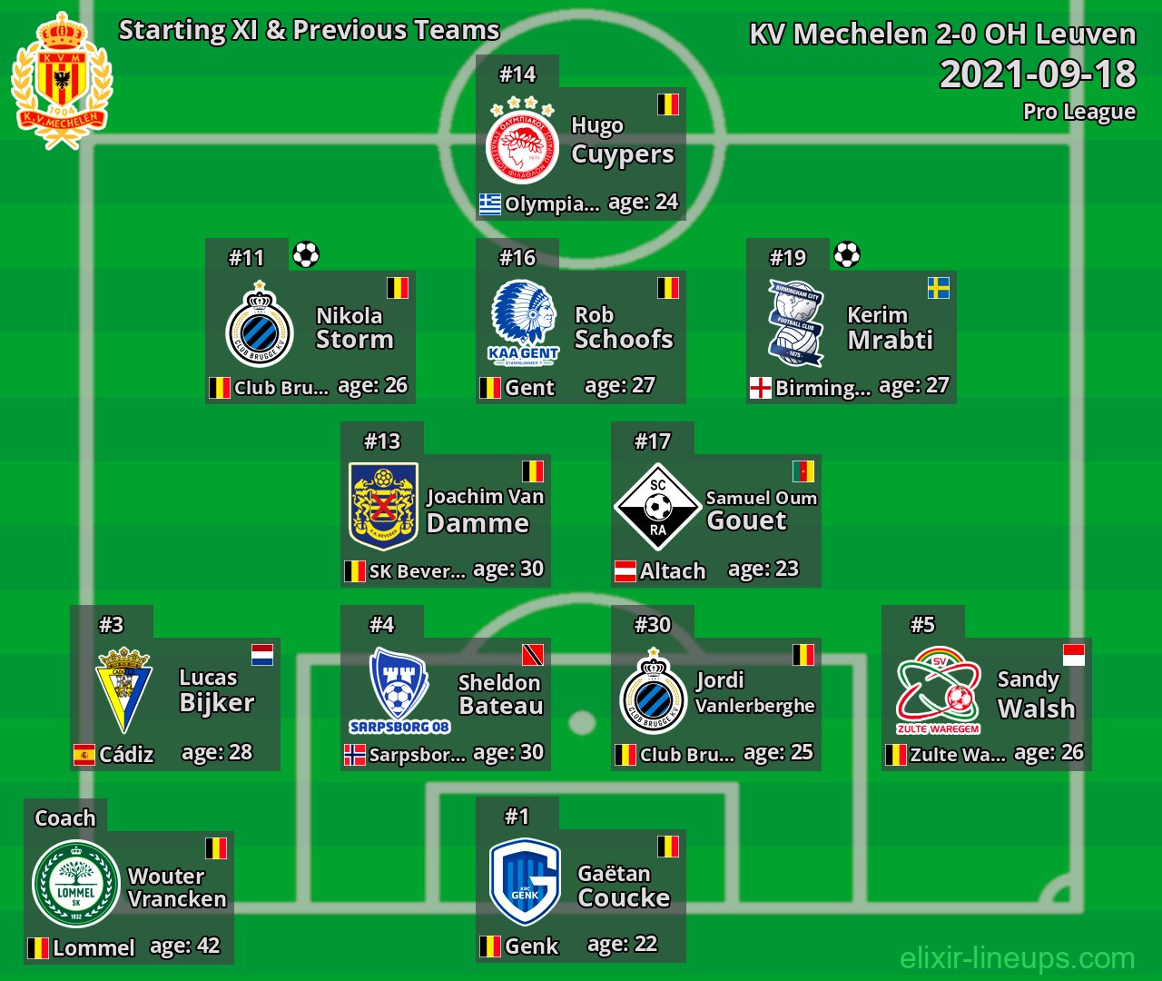 KV Mechelen Starting XI & Previous Teams 2021-09-18