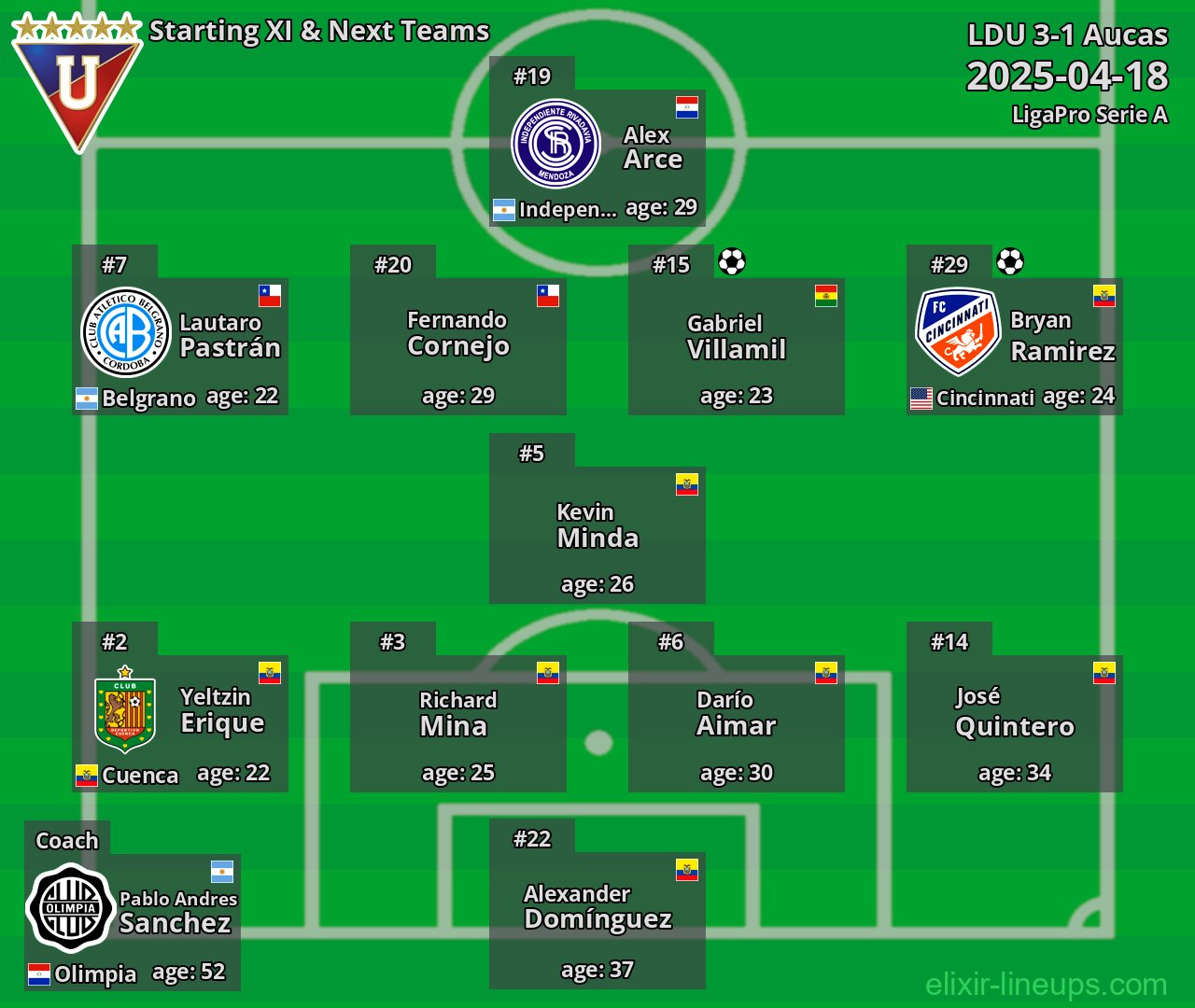 LDU Starting XI & Next Teams 2025-04-18