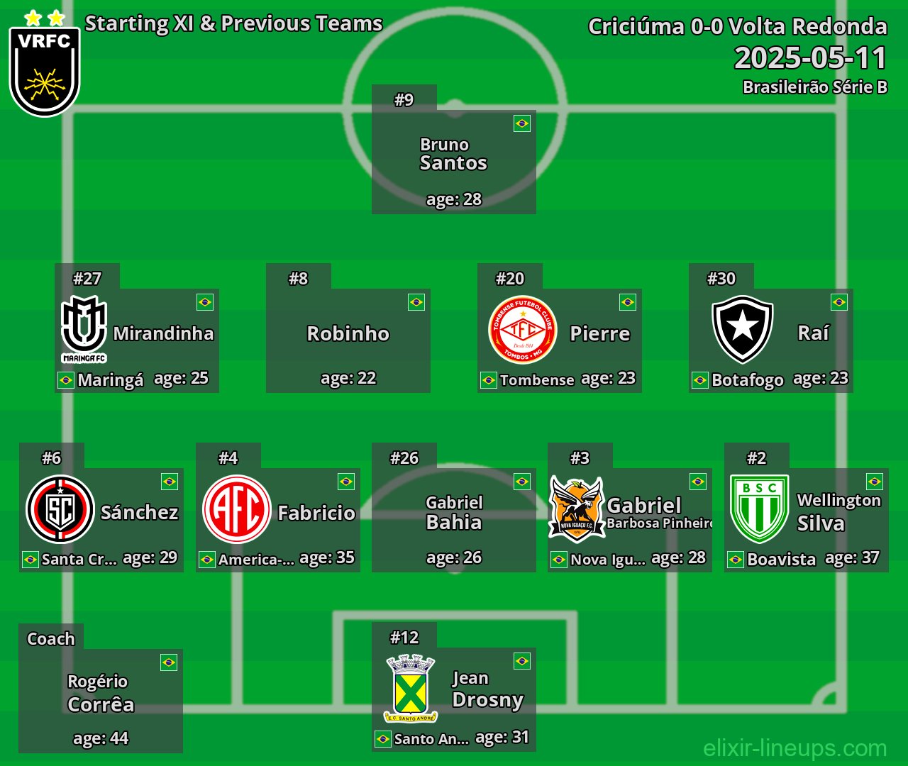 Volta Redonda Starting XI & Previous Teams 2025-05-11