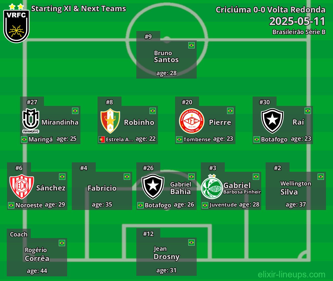 Volta Redonda Starting XI & Next Teams 2025-05-11