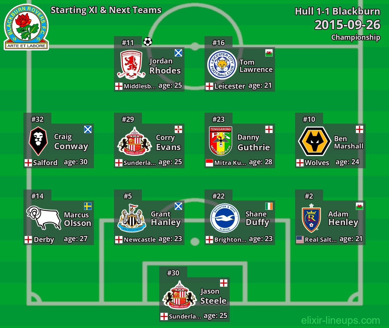 Blackburn Starting XI & Next Teams 2015-09-26