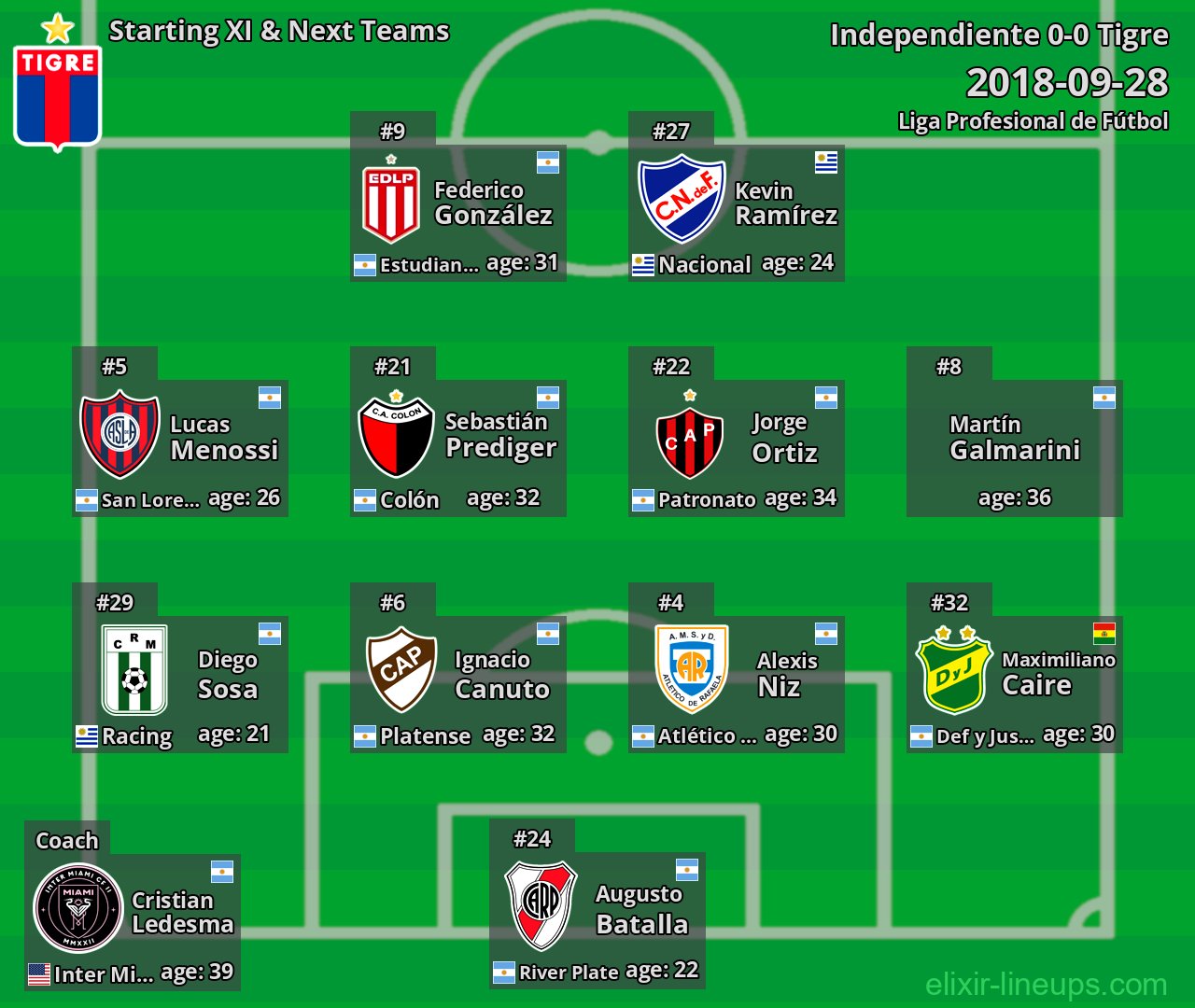 Tigre Starting XI & Next Teams 2018-09-28