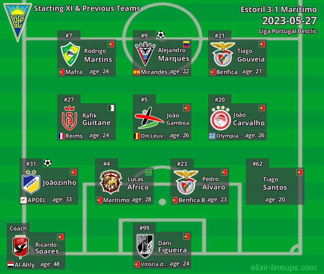 Estoril Starting XI & Previous Teams 2023-05-27