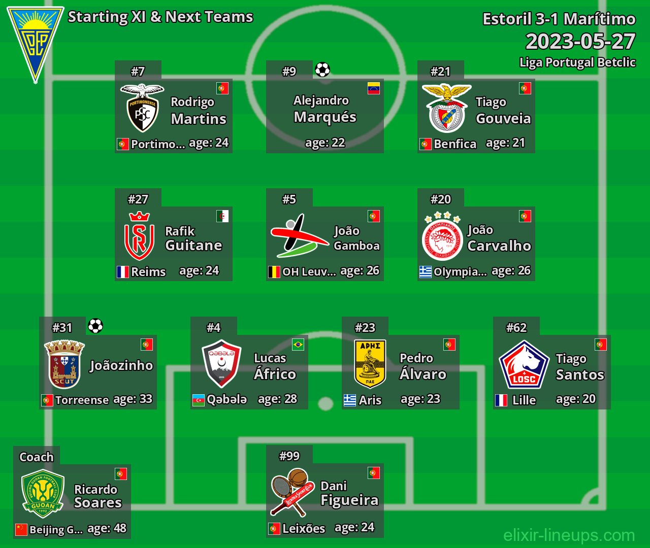 Estoril Starting XI & Next Teams 2023-05-27