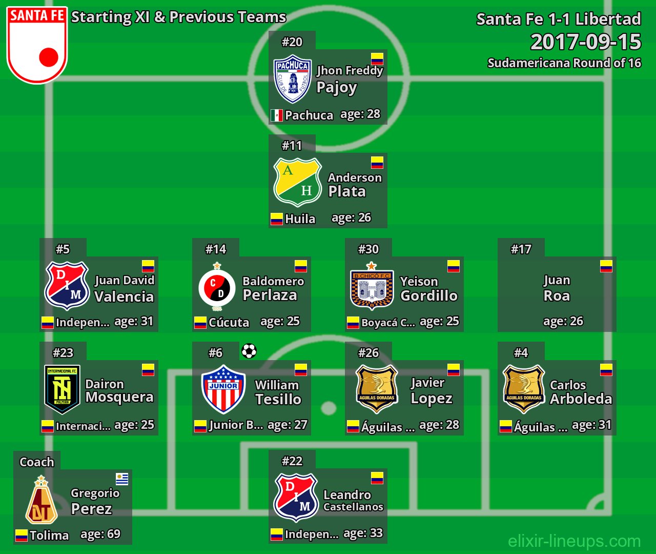 Santa Fe Starting XI & Previous Teams 2017-09-15