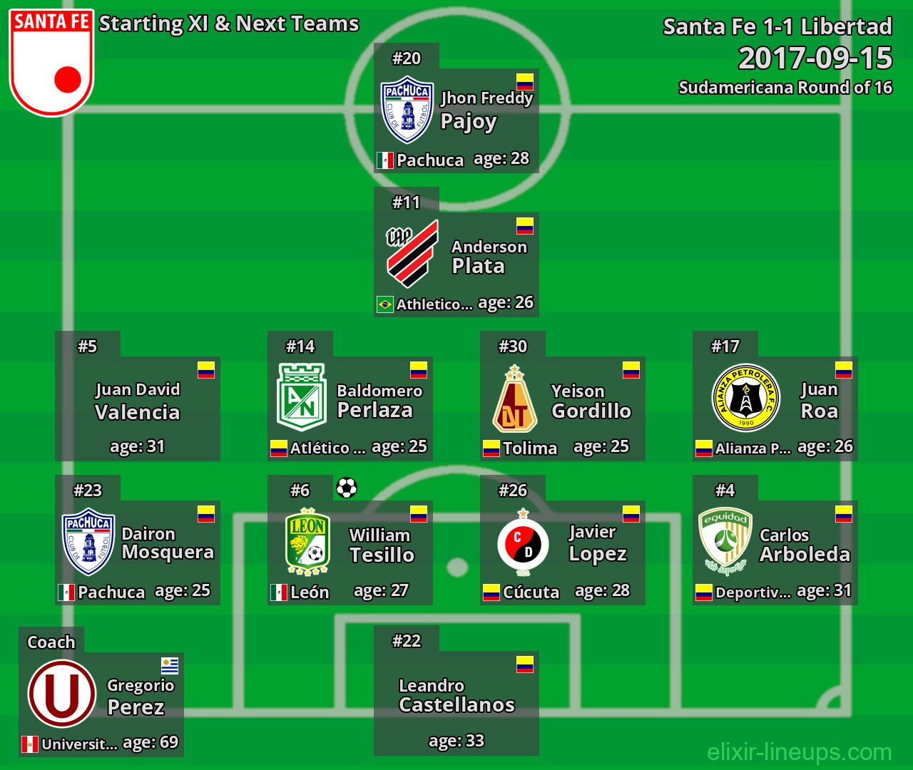 Santa Fe Starting XI & Next Teams 2017-09-15