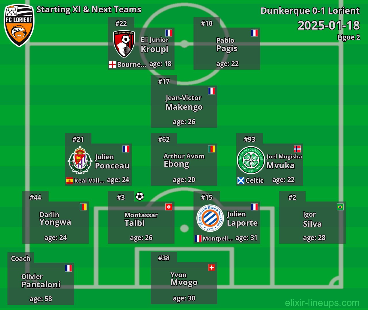 Lorient Starting XI & Next Teams 2025-01-18