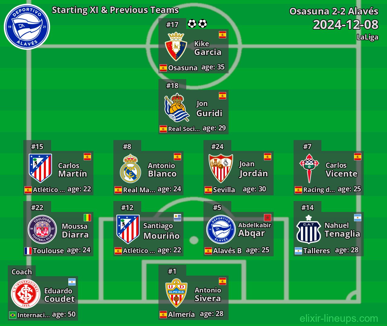 Alavés Starting XI & Previous Teams 2024-12-08
