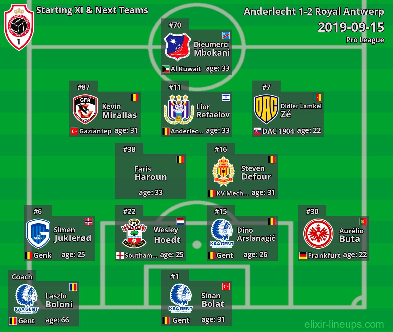 Royal Antwerp Starting XI & Next Teams 2019-09-15