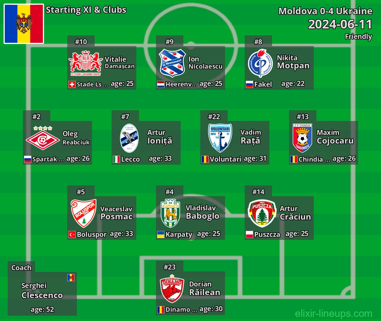 Moldova Starting XI 2024-06-11