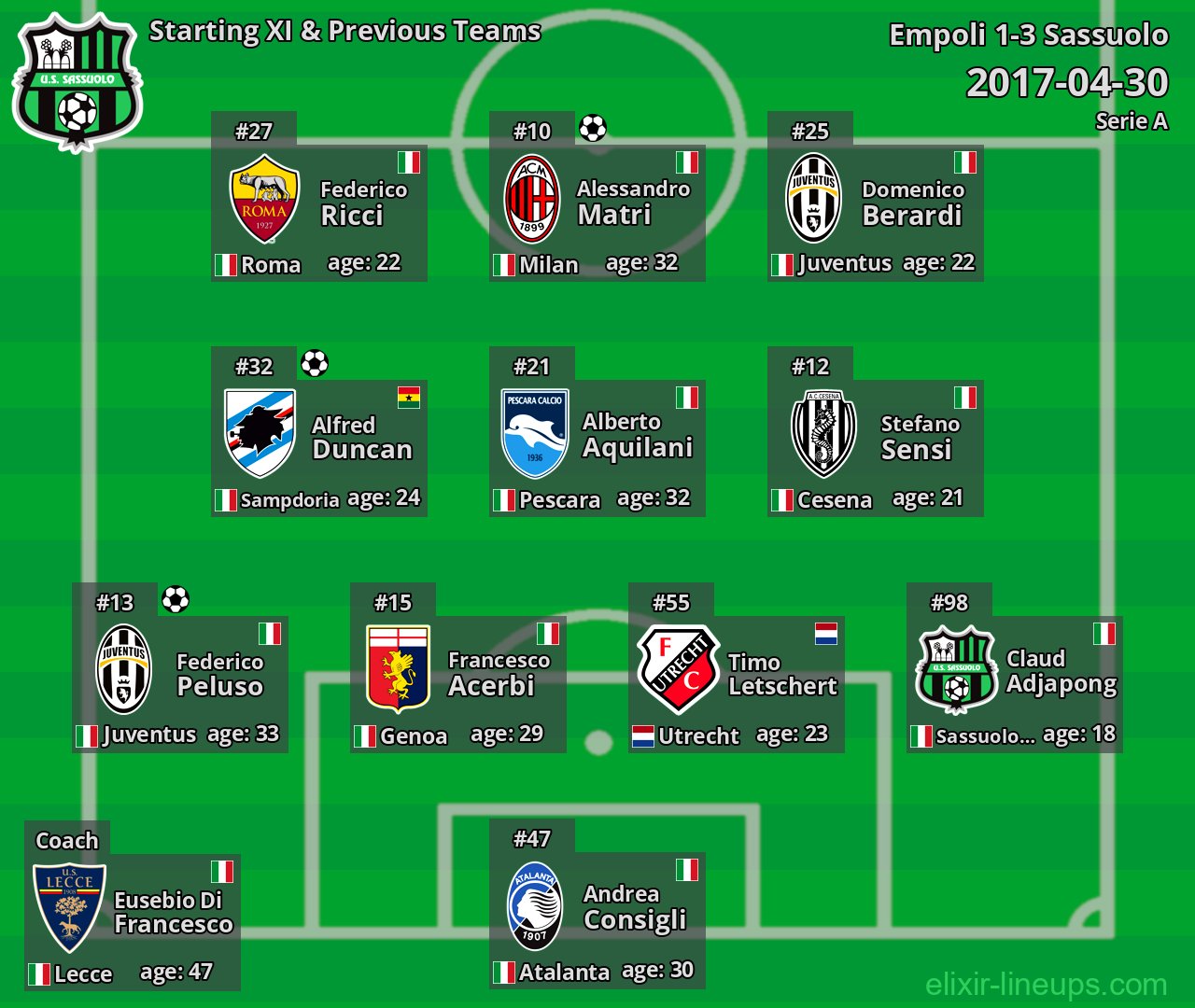 Sassuolo Starting XI & Previous Teams 2017-04-30