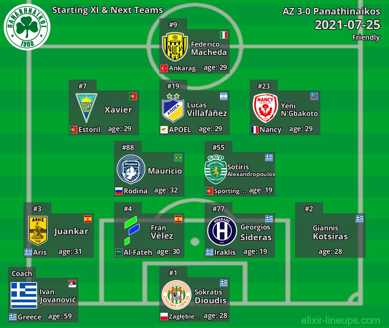 Panathinaikos Starting XI & Next Teams 2021-07-25