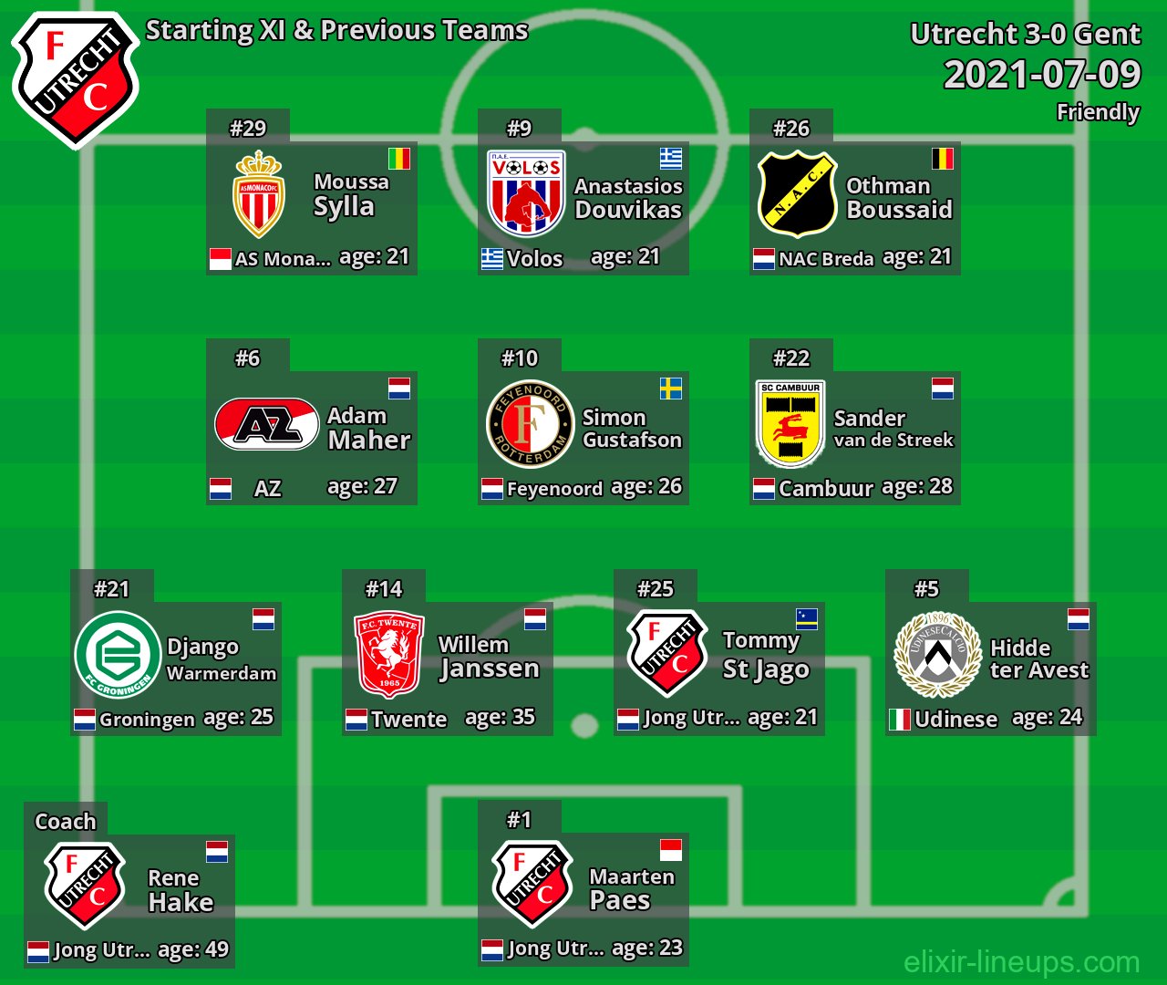 Utrecht Starting XI & Previous Teams 2021-07-09
