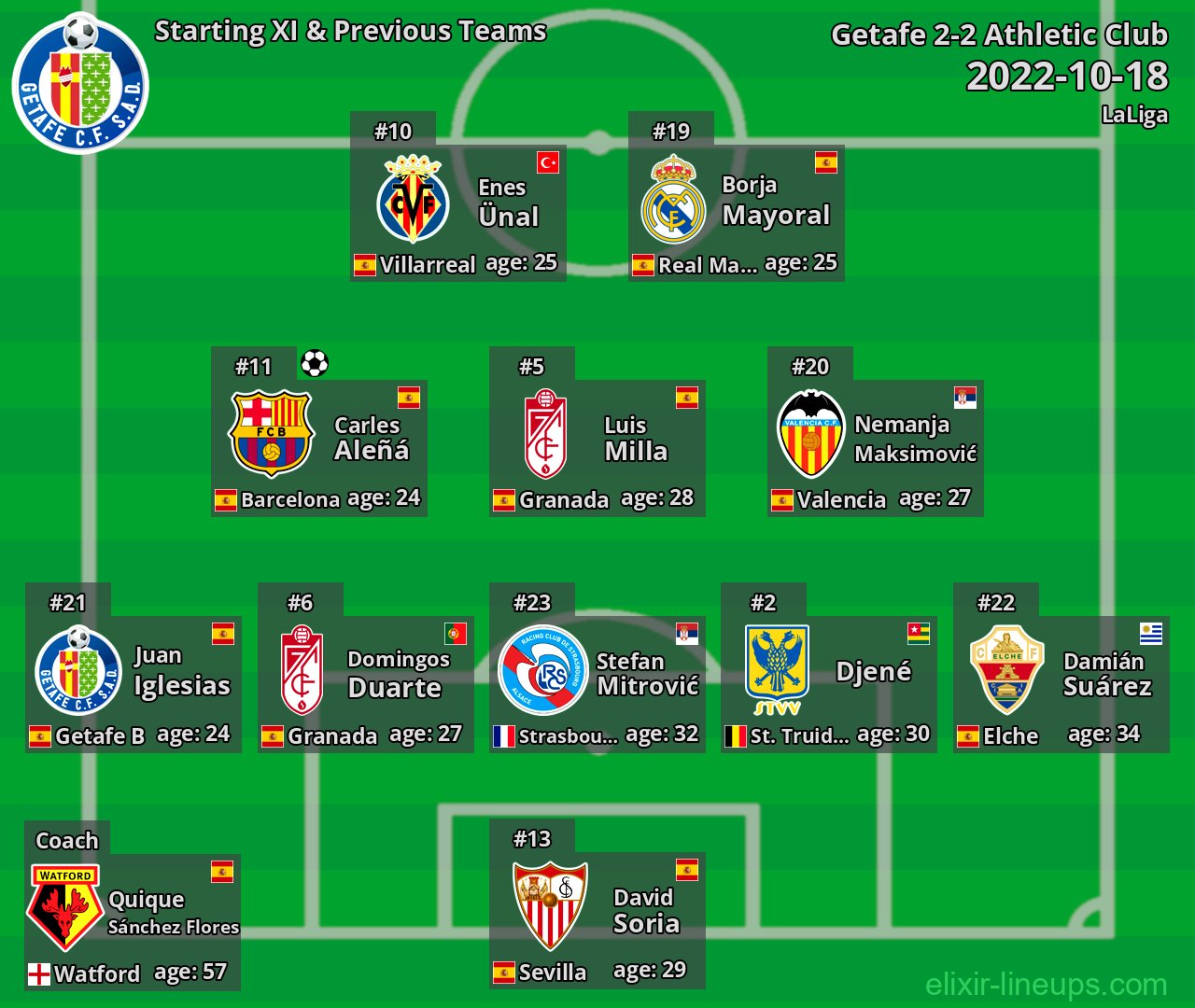 Getafe Starting XI & Previous Teams 2022-10-18