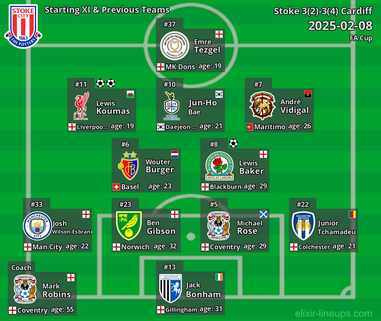 Stoke Starting XI & Previous Teams 2025-02-08