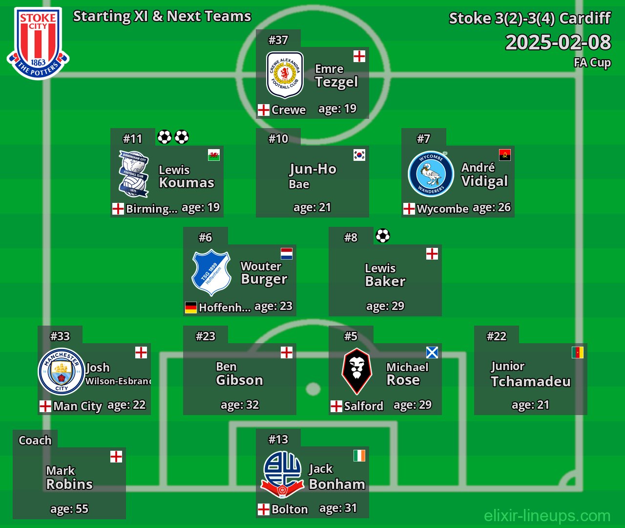 Stoke Starting XI & Next Teams 2025-02-08