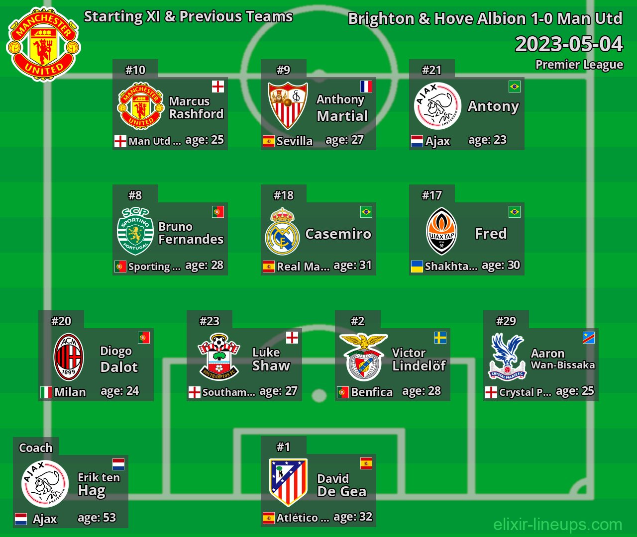 Man Utd Starting XI & Previous Teams 2023-05-04