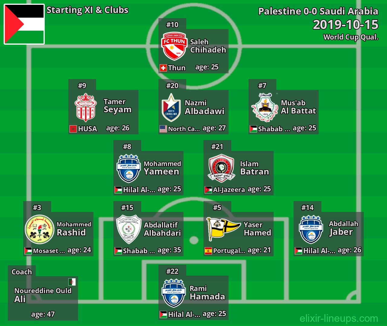 Palestine Starting XI 2019-10-15