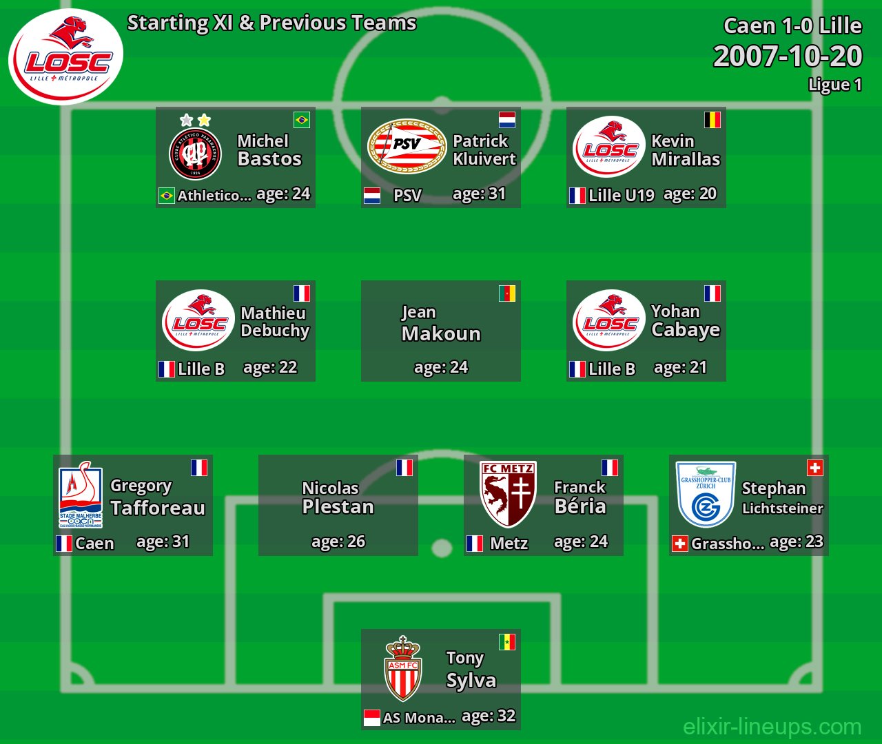 Lille Starting XI & Previous Teams 2007-10-20